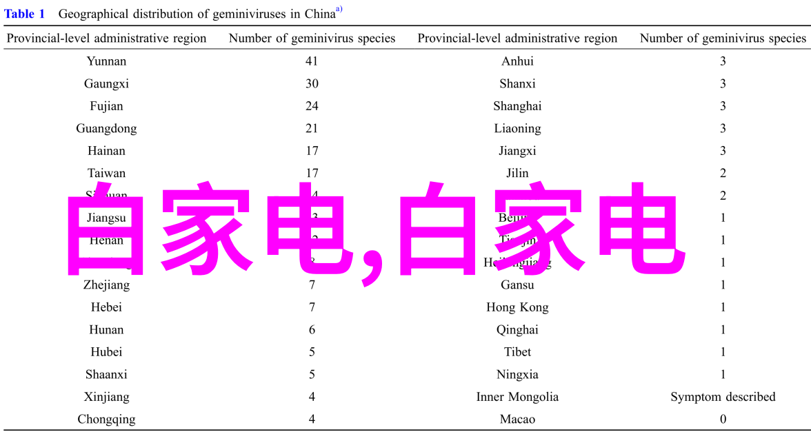 电视机十种常见故障图解它们为什么会突然失灵