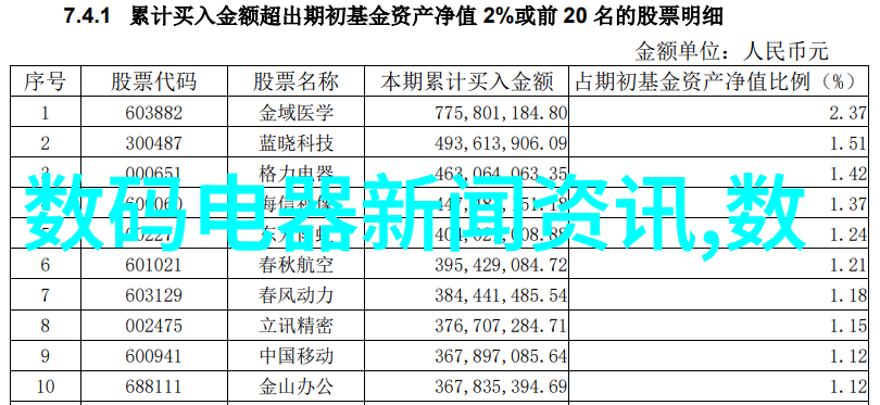 家庭保洁应该如何分步骤进行