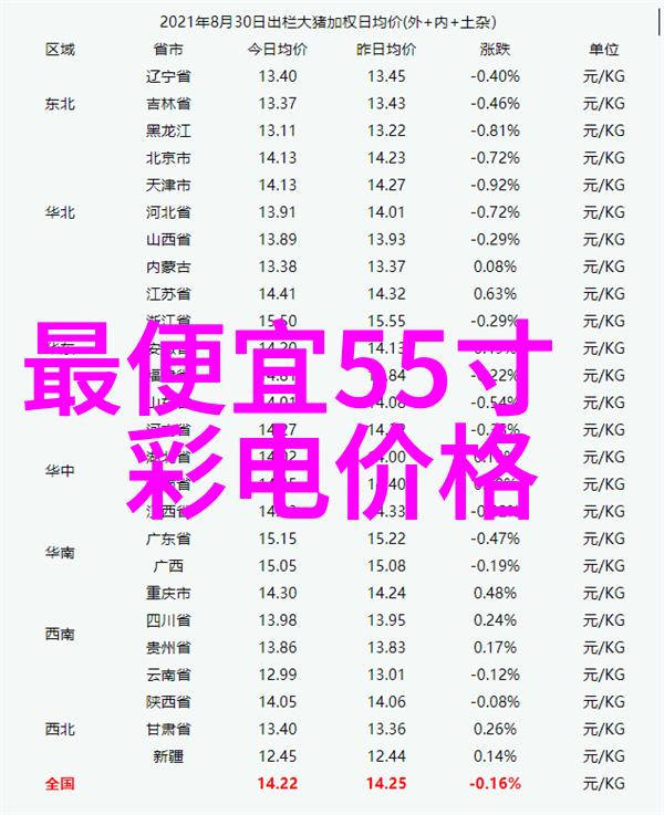 园艺技巧如何培育出色彩斑斓的兰花