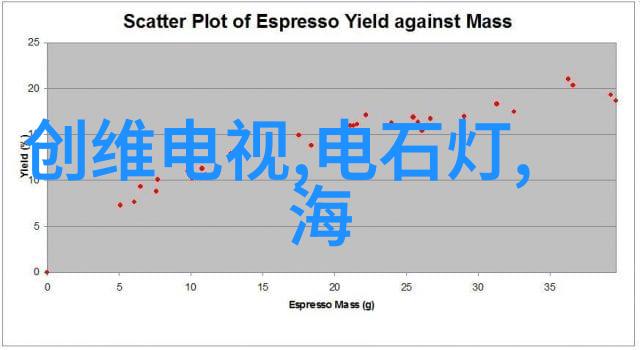 水电工程预算报价表编制技巧详解