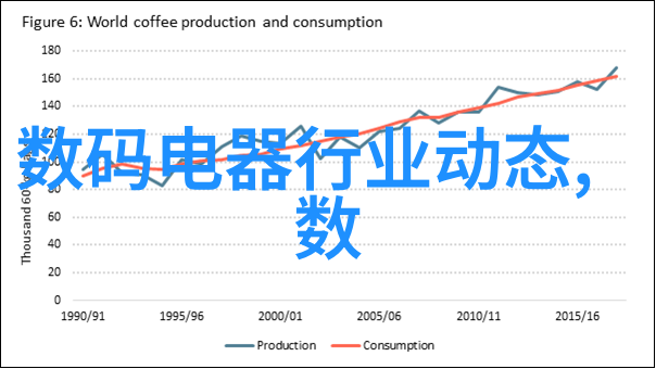 嵌入式系统设计与开发的专业技能要求探究