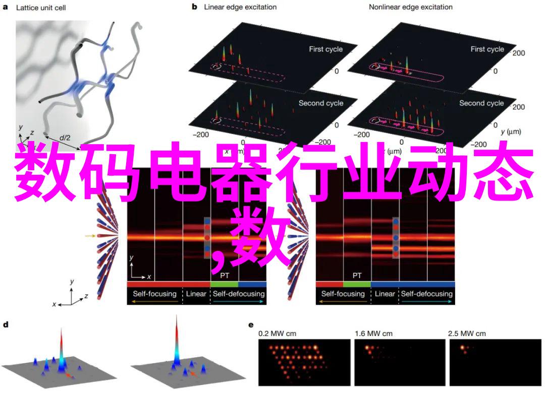 最新房子装修效果图-家居美学透视未来生活的艺术展览