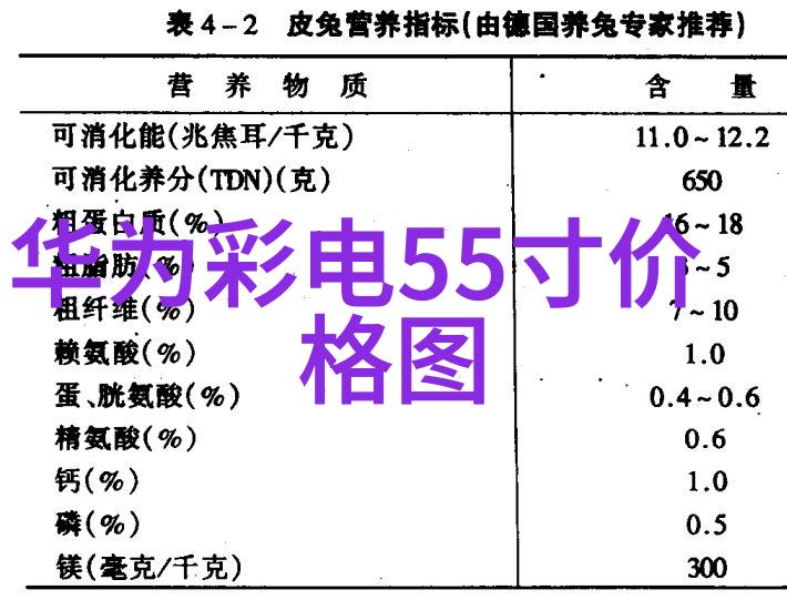 厨房梦工厂选材设计与技艺的完美结合