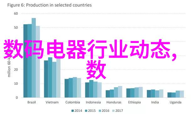 智能物流管理优化运输过程的高效设备配置策略