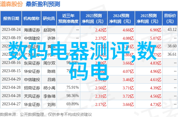 深圳装修设计从简到复杂转身就变身小王子