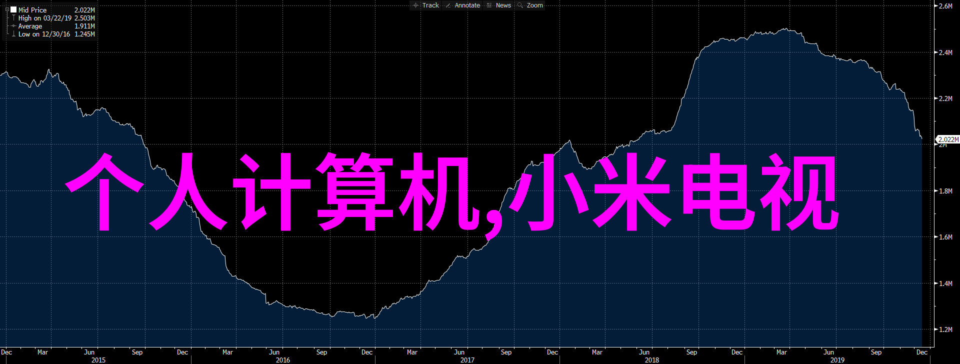 构建标准网技术规范与网络安全的双重保障