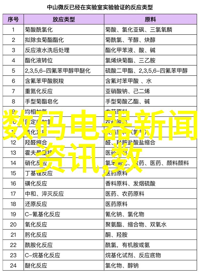 不锈钢回收价钱探索每斤的经济价值