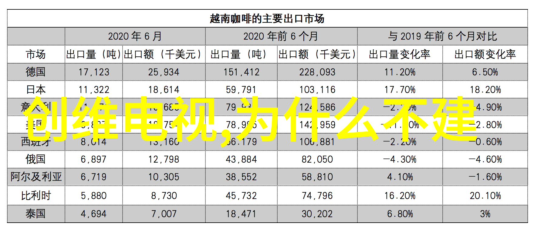 夏日冷藏需求下的冰箱制冷档位选择研究0-7档比较分析