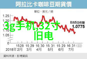 管道防腐技术抗腐蚀剂与涂层的巧妙结合