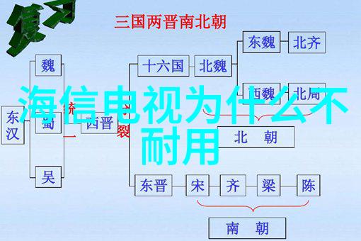 曝光 家电维修业调查6种违法违规行为