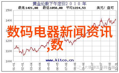 洗衣机与干衣机家用电器的智慧组合