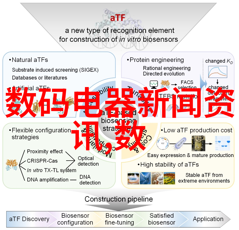 水平仪测量精确的工具