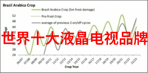 烘干技术进步工业烘干机如何优化产品质量