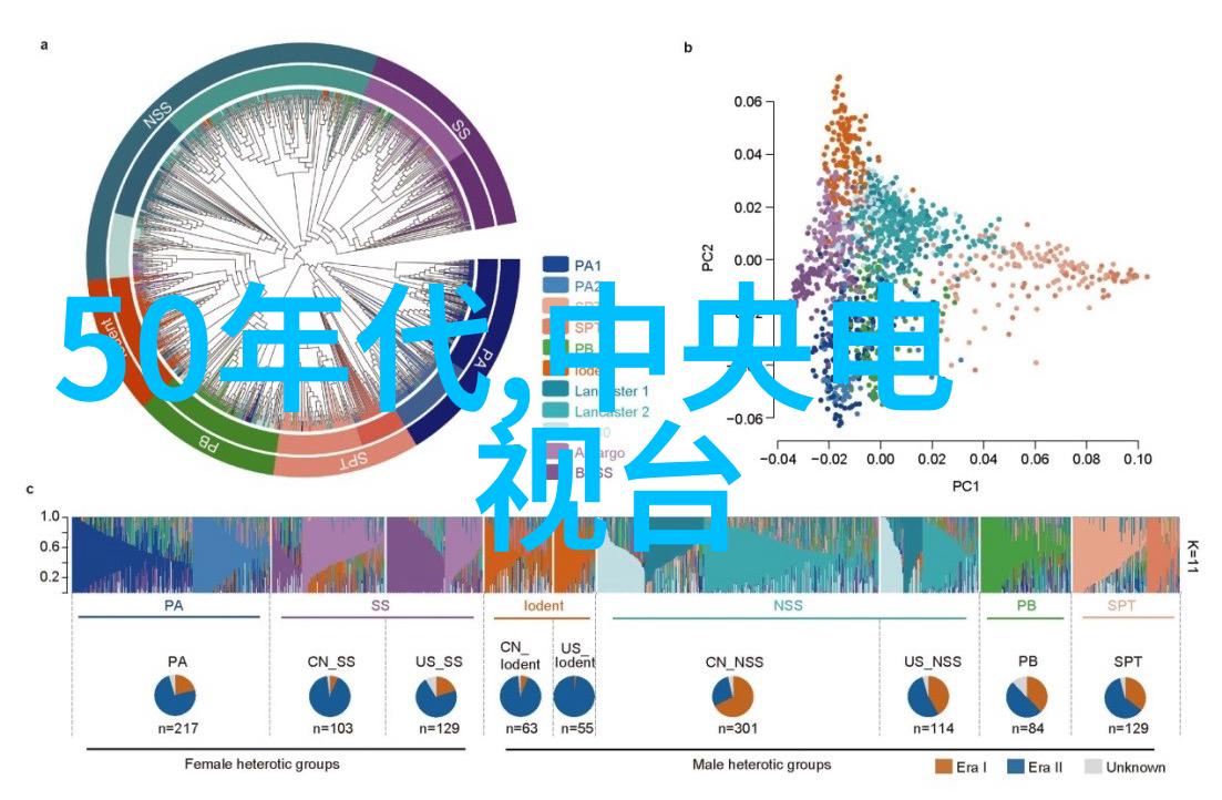 家居装修风格的选择与搭配