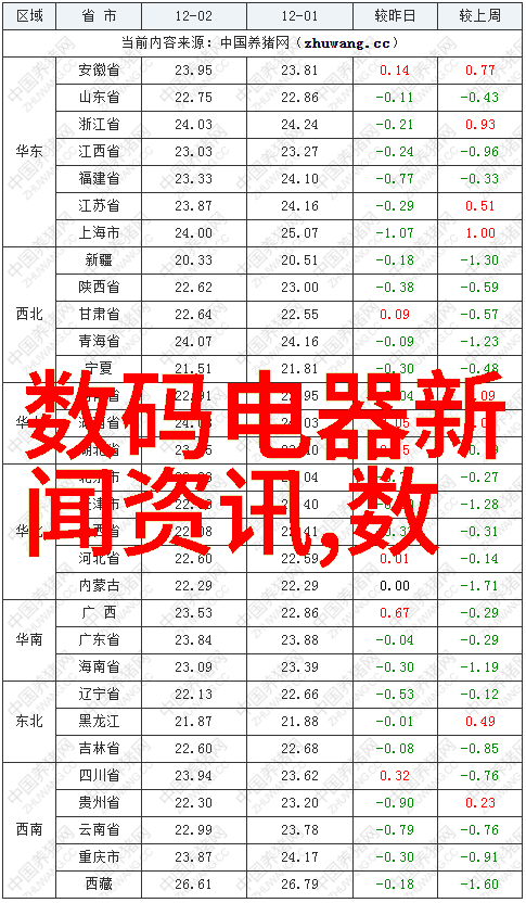 工控伺服系统设备在现代制造业中的应用与挑战