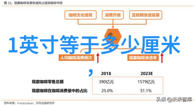 仪器仪表专业是干嘛的