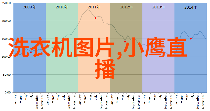 荧屏巨擘年度电视剧热门排行榜揭晓