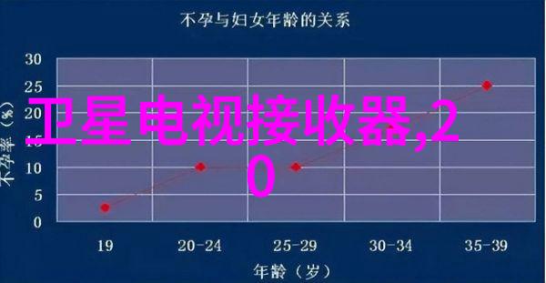 HIV1与跷跷板探索病毒与游戏的交汇点