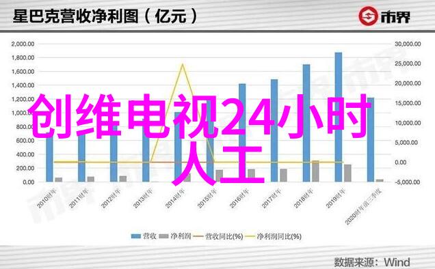 室内装修的各种风格135平方米简约装修你能否熟练掌握材料检测之道