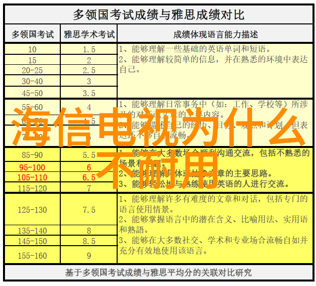 夏日冰箱调节艺术档次分明的清凉之道