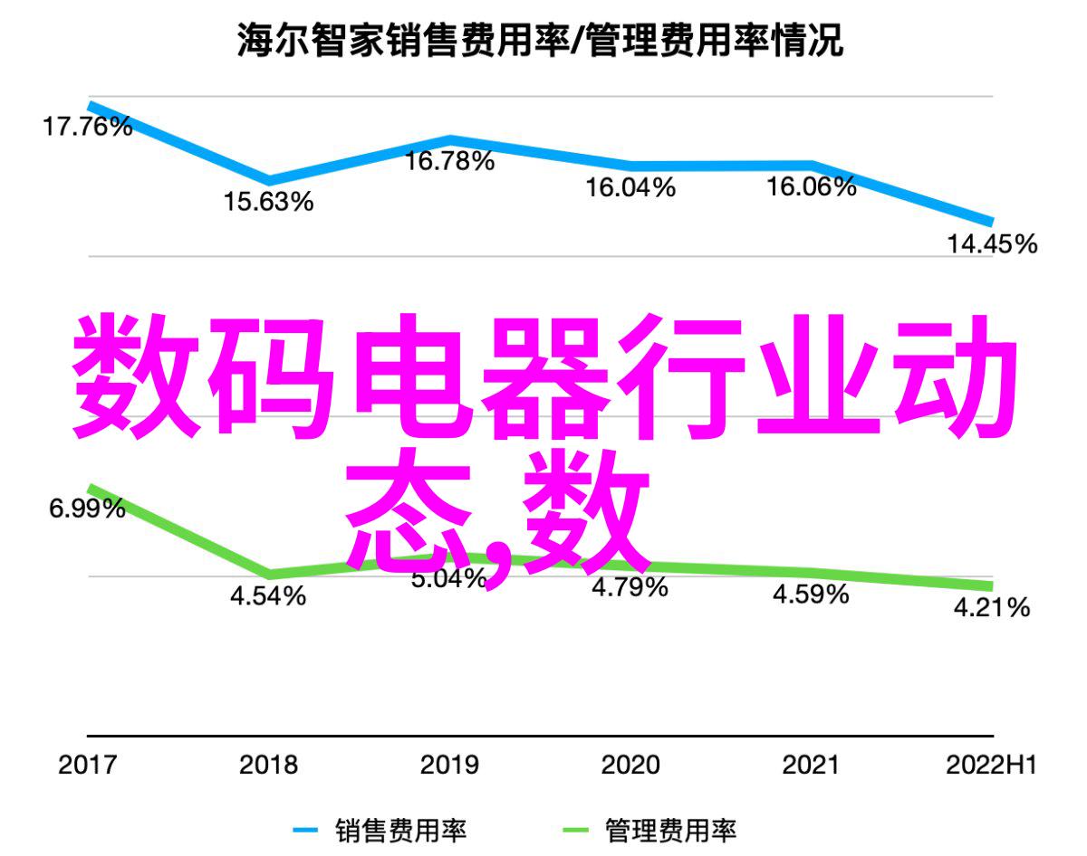 青岛装修设计中什么是室内空间规划的关键