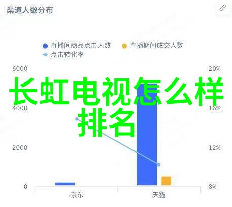 索尼a77旗舰数码单反相机