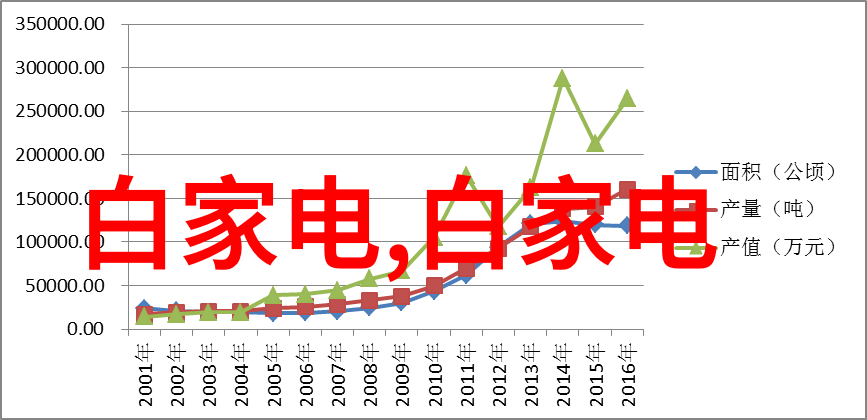 农业生产过程中的土壤和作物品质检测需要什么样的仪器分析技术