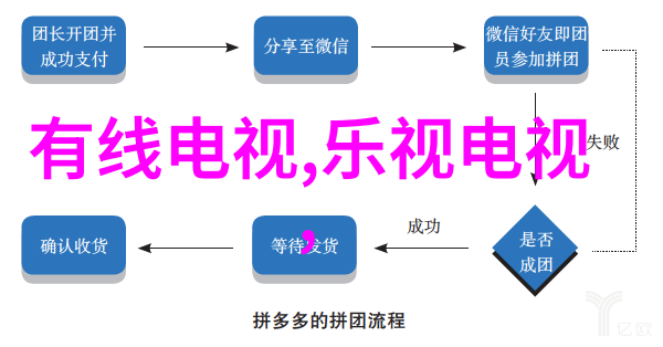 工业水洗机的应用与未来发展趋势