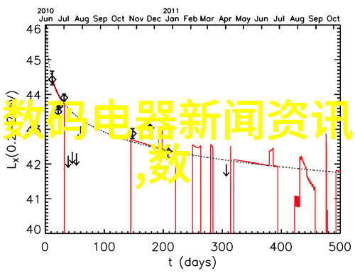 测控设备的使用心得工控数据的精准掌控