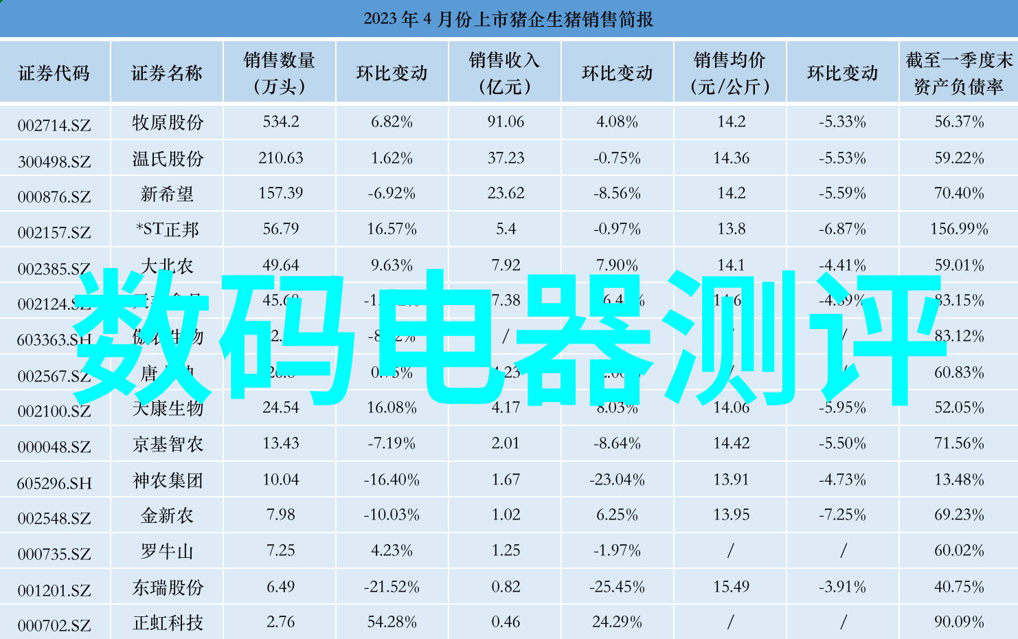 新世纪家电巨擘旗舰电视机的革命性升级