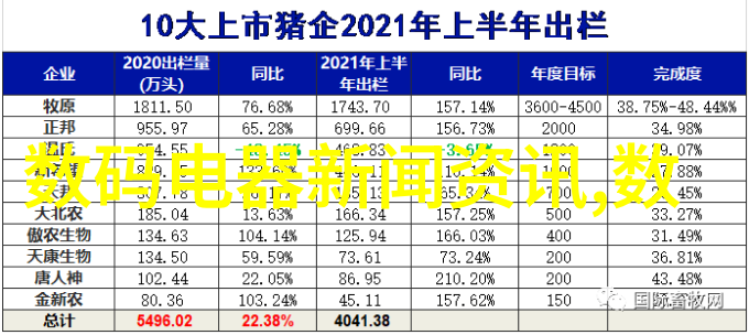 摄影采风捕捉城市的脉动