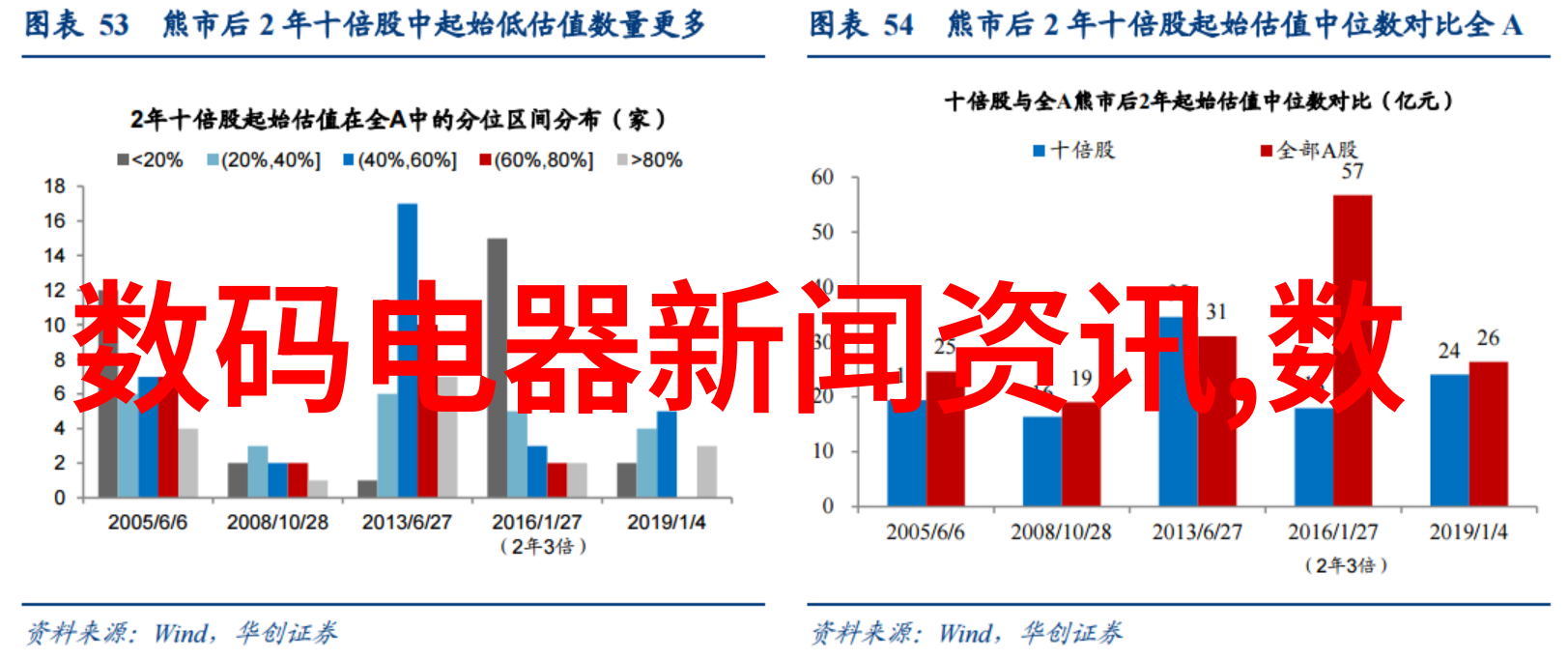 六维空间的数学结构与物理应用探究