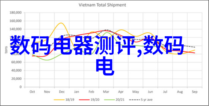 直方图与箱形图区别与使用场景