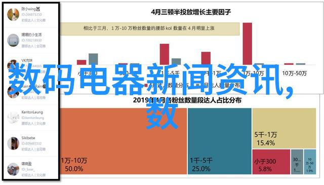 高清电视节目表详解