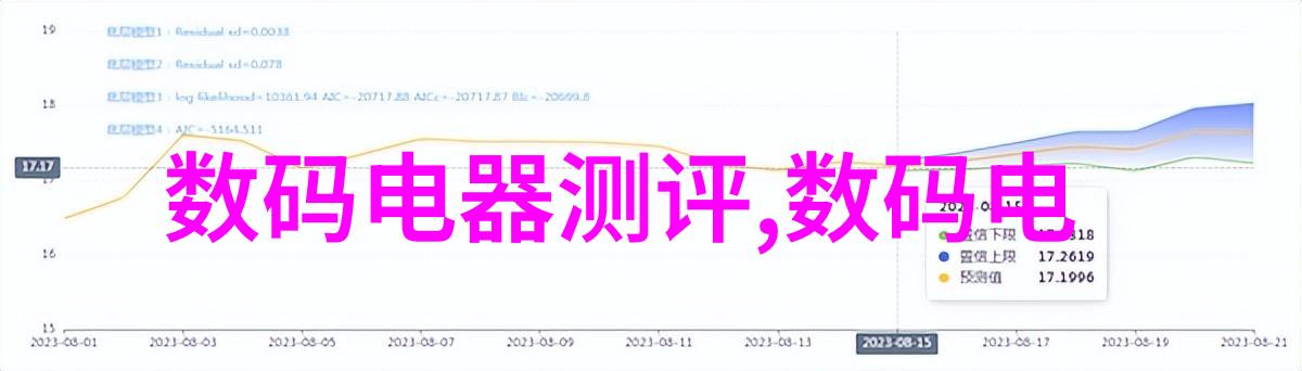 房屋装修设计软件-智能家居梦想如何选用合适的房屋装修设计软件