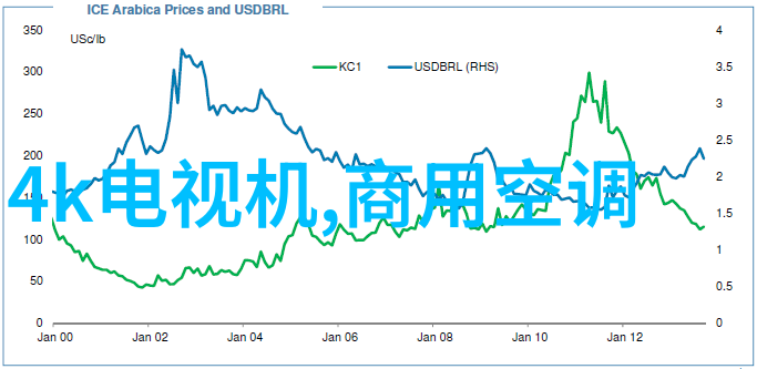 结冰不止的家用冰箱需要采取哪些措施