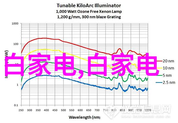 镜面曝光探索摄影中的反光板秘密