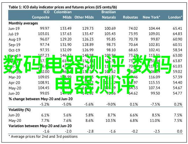 现代工业風