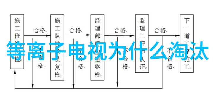 流动的脉络输送带的诗意编织