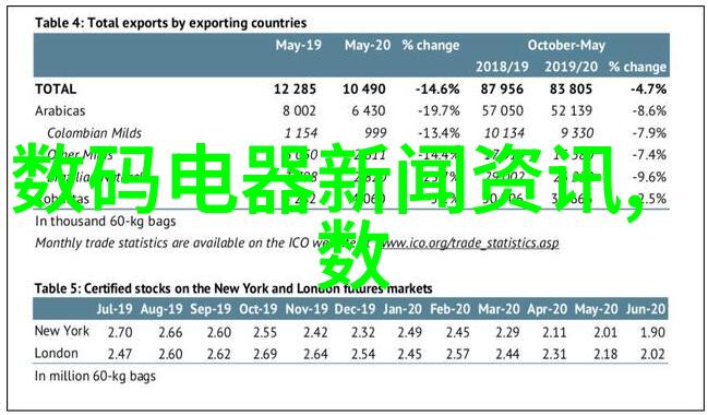 主题我用过的10个超级实用的小家电