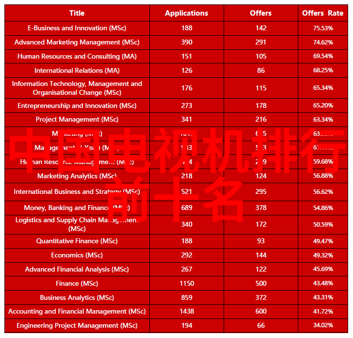 空压机油气分离器乳酸提纯工艺之双翼