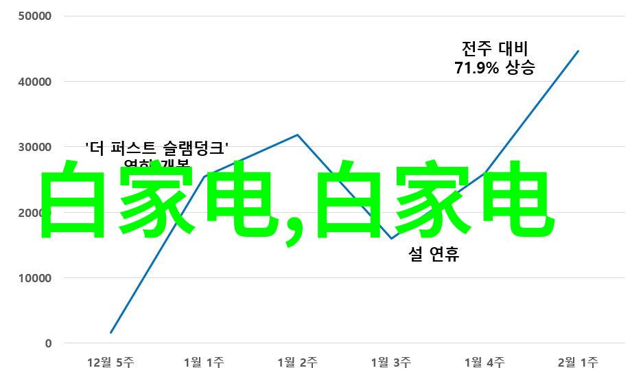 探索水利水电专业毕业生市场需求