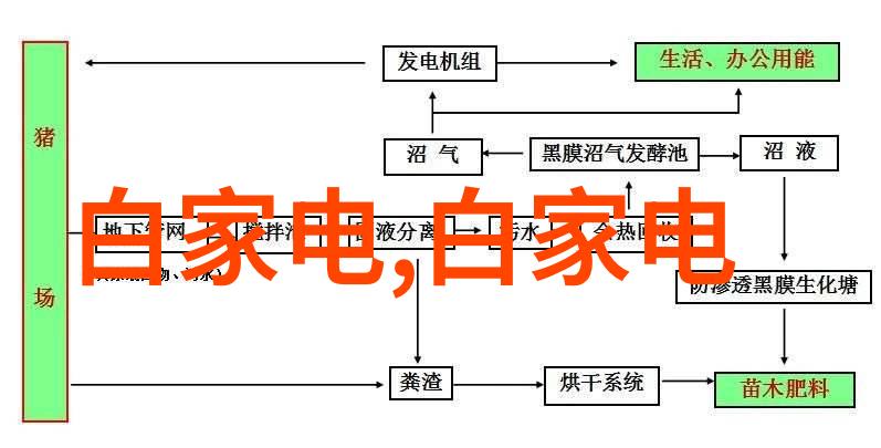 图解海尔冰箱使用让您的食品保持最佳保存状态