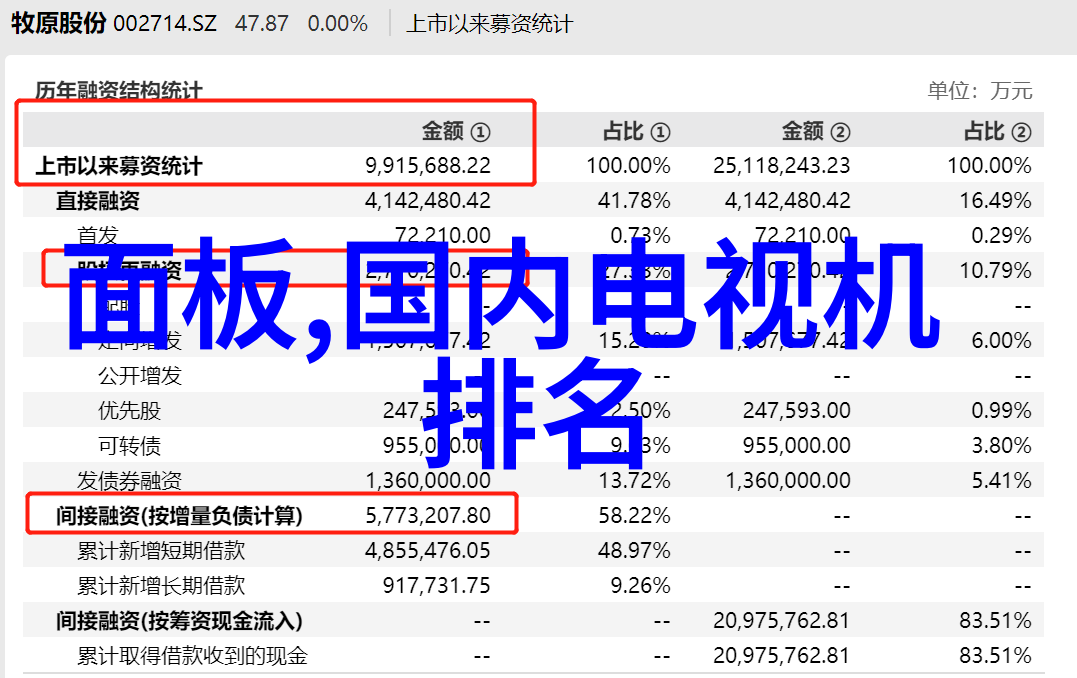 居家卫生间装修效果图时尚卫浴空间设计