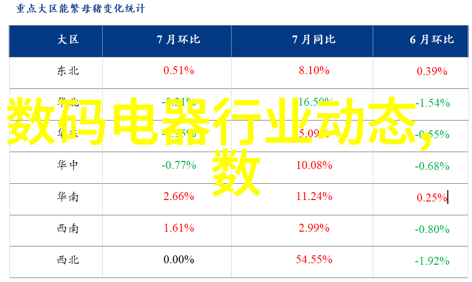 电工学徒的学习时长与技能提升