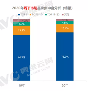 2020年市场分析：疫情危机并行线上市场或将成为“财富密码”