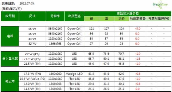 QD-OLED对Mini-LED“飞龙骑脸”下半年电视怎么选