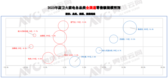 2022数码电器行业：从冬天到春天，复活节彩蛋都自己找了！