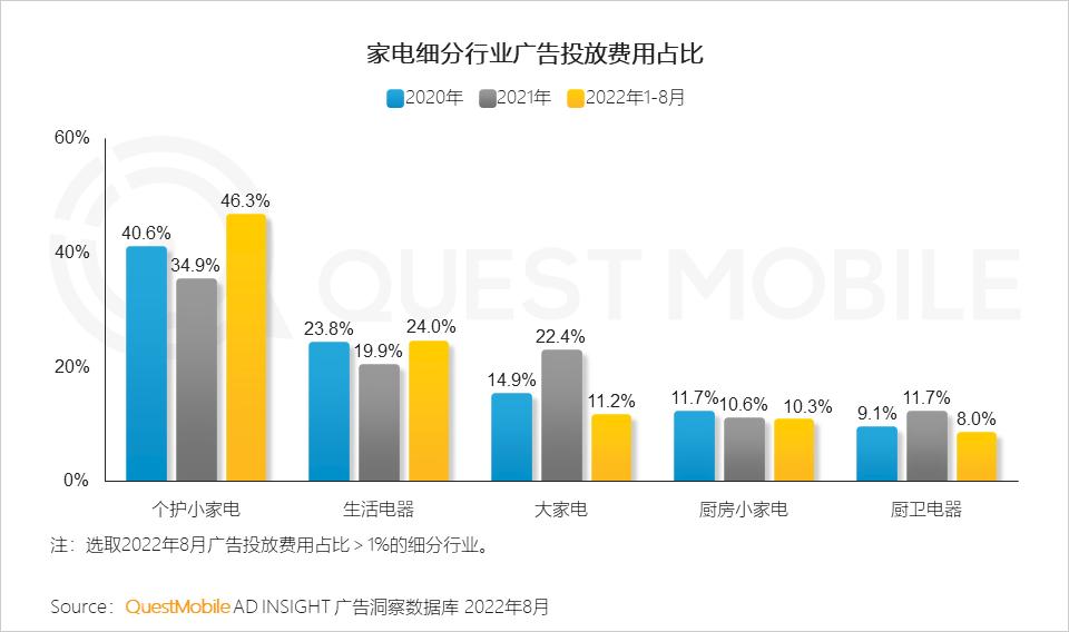 数码电器属于什么行业_数码电器动态行业有哪些_数码电器行业动态/