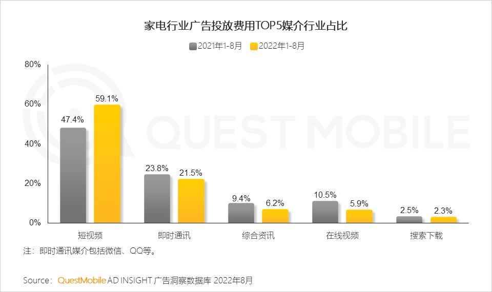 数码电器动态行业有哪些_数码电器属于什么行业_数码电器行业动态/